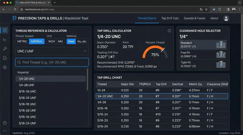 CNC Machinist Drill and Tap Chart Reference Tool Dashboard